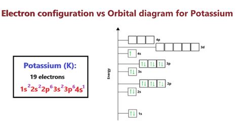 electron configuration of potassium ion|3.1: Electron Configurations .